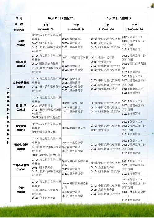 #2011年10月江西自考预安排表