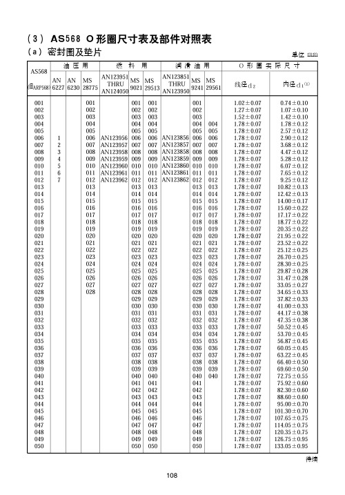 AS568美标O形圈规格