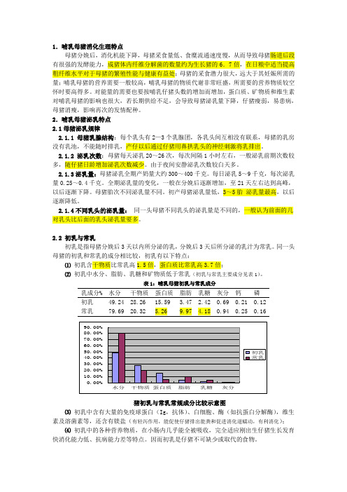 哺乳母猪生理特点与营养需要