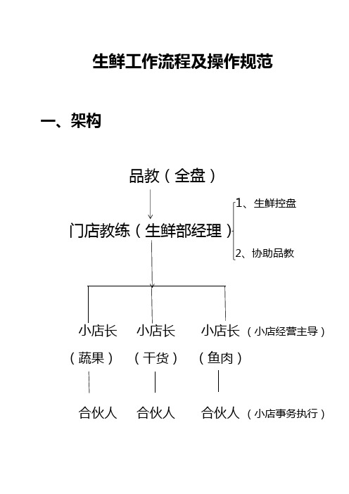 生鲜工作流程