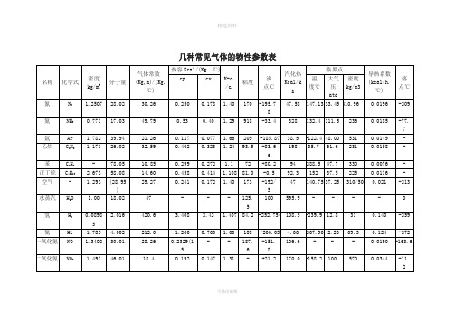 常见气体物性参数