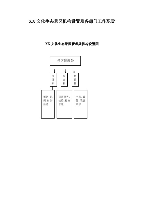 文化生态景区机构设置及各部门工作职责