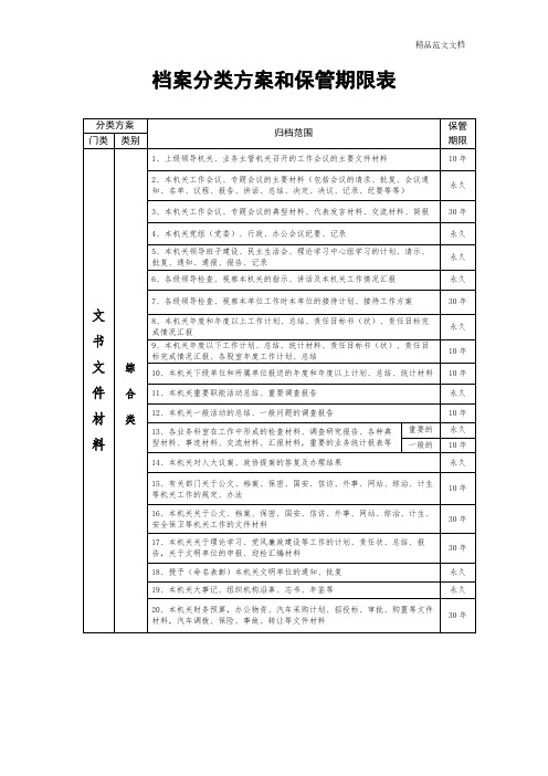 档案分类方案、归档范围和保管期限表