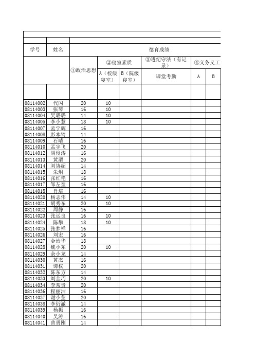 1011年度综合素质测评表详细格式(红色栏目需填写)