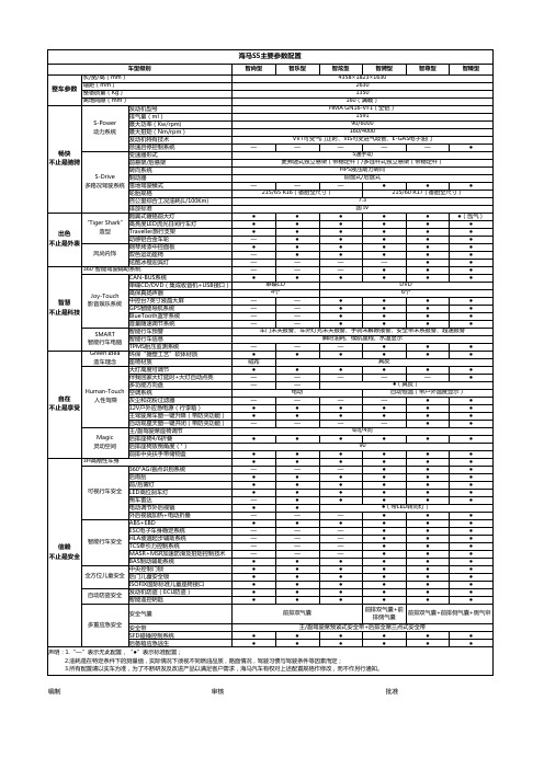 海马S5参数配置表