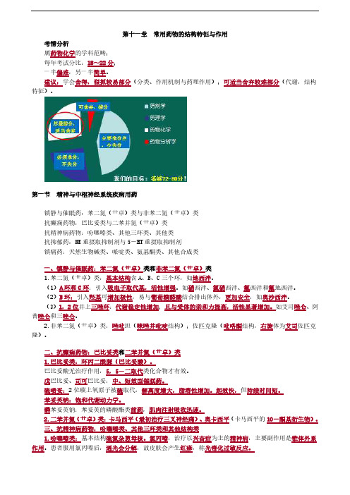 药师考试之第十一章常用药物的结构特征与作用