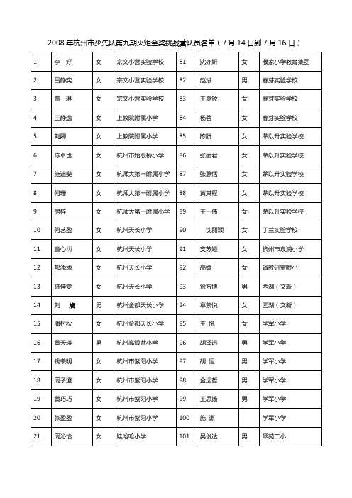 2008年杭州市少先队第九期火炬金奖挑战营队员名单(7月14日到7月16