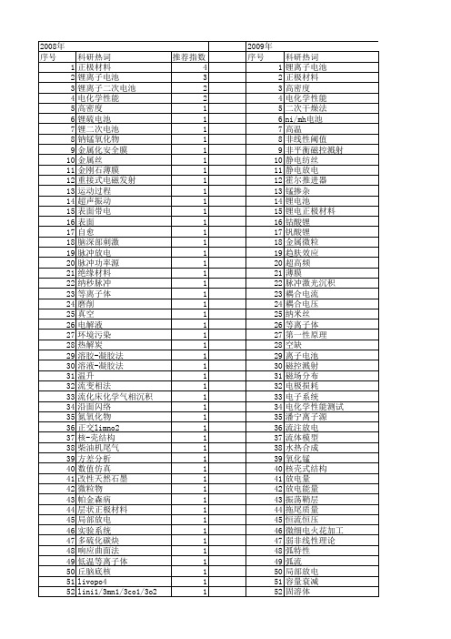 【国家自然科学基金】_二次放电_基金支持热词逐年推荐_【万方软件创新助手】_20140802