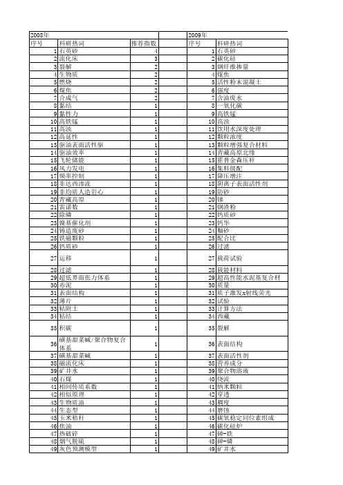 【国家自然科学基金】_石英砂_基金支持热词逐年推荐_【万方软件创新助手】_20140731