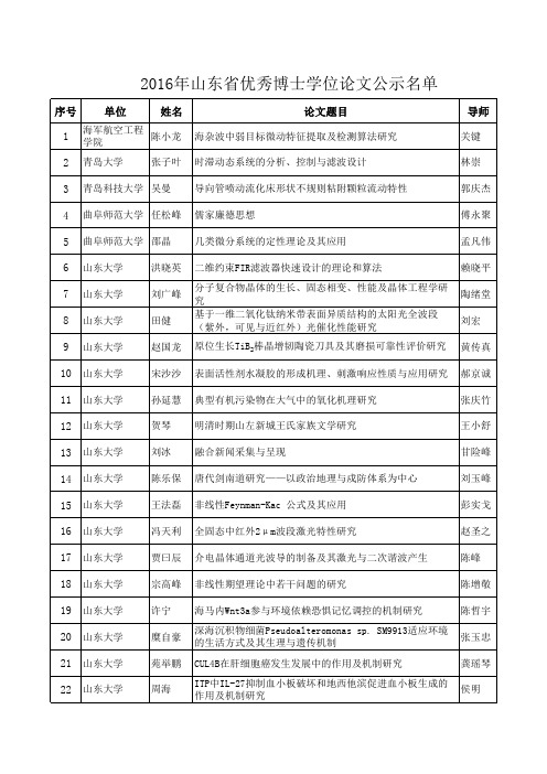 2016年山东省优秀博士学位论文公示名单