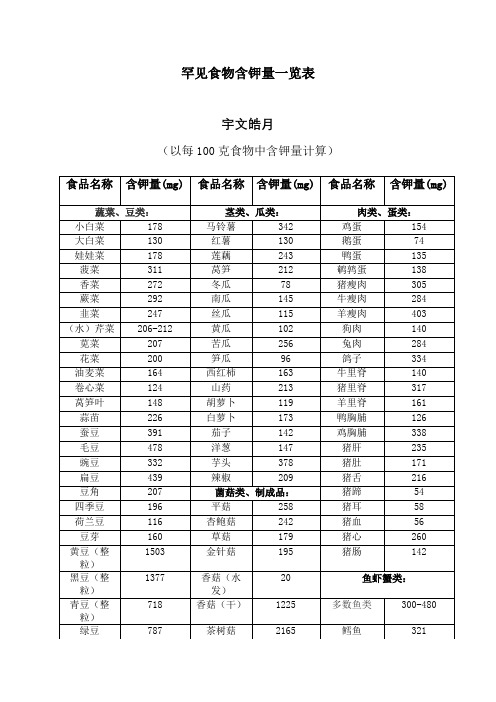 常见食物含钾量一览表