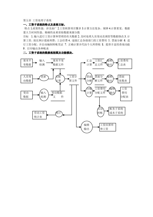 工资处理子系统