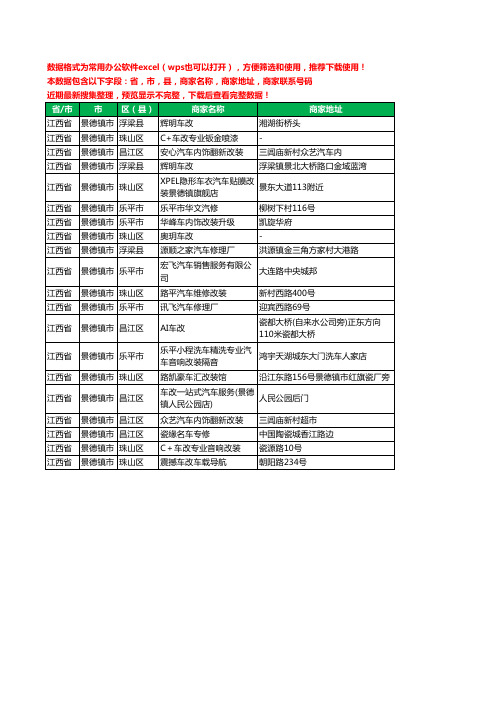 2020新版江西省景德镇市汽车改装工商企业公司商家名录名单联系电话号码地址大全20家