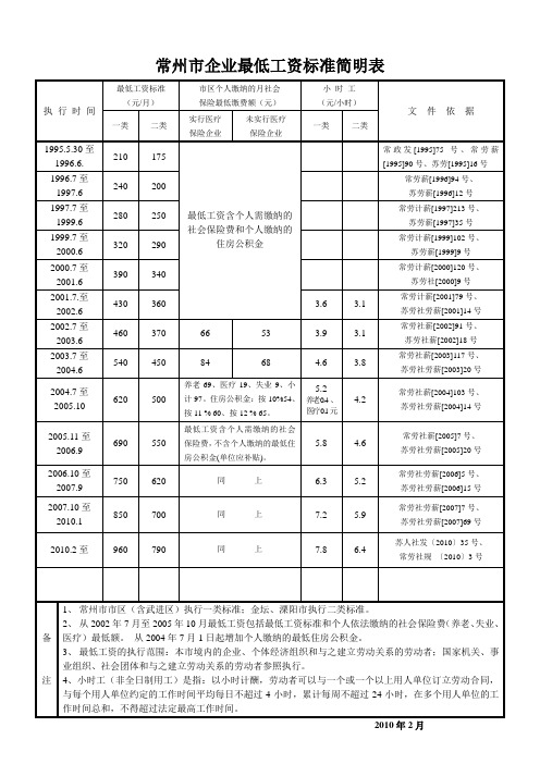 常州市企业最低工资标准简明表