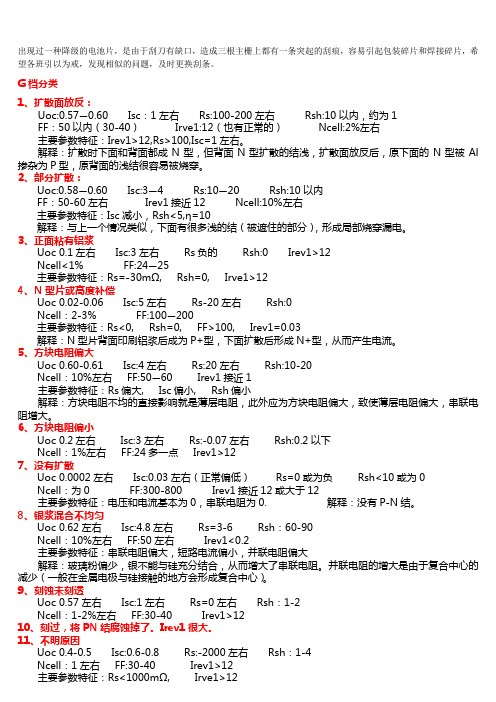 丝印知识点汇总 分析方法