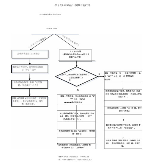 屏蔽门故障应急处理程序文件