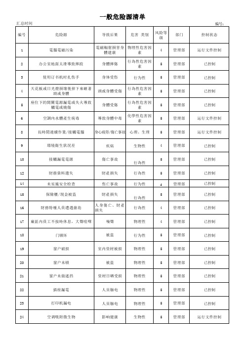 一般危险源清单