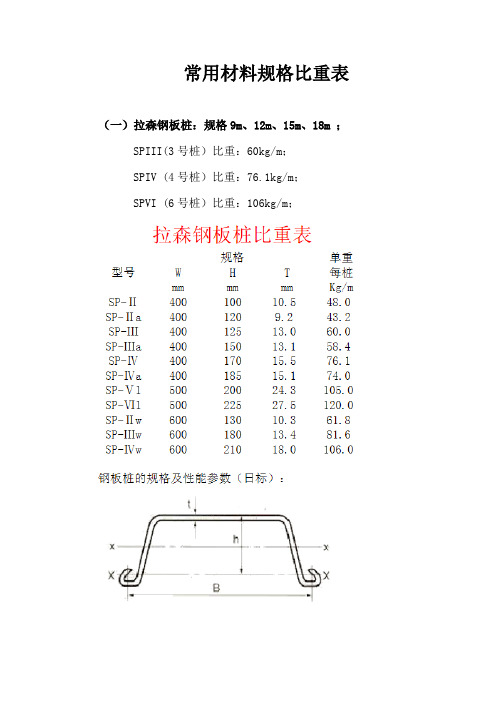 材料比重表