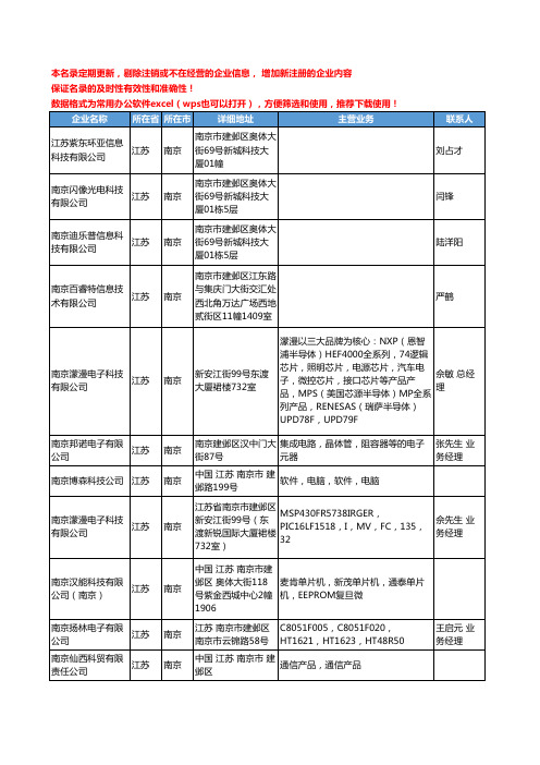 2020新版江苏省南京集成电路工商企业公司名录名单黄页联系方式大全245家