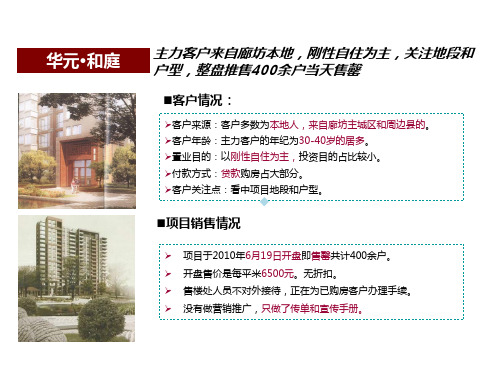 河北廊坊区域房地产市场研究2