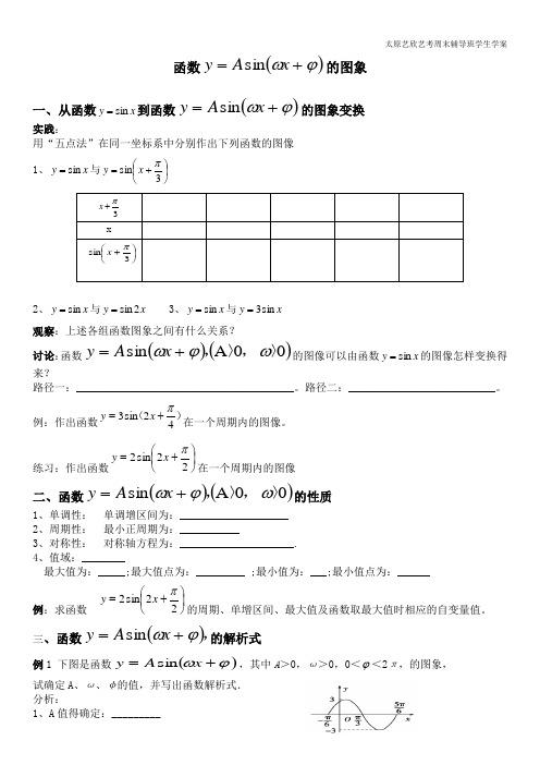 函数y的图像