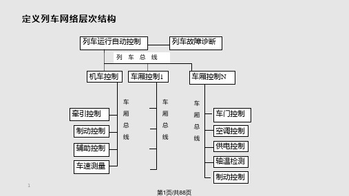 列车通信网络标准TCNPPT课件