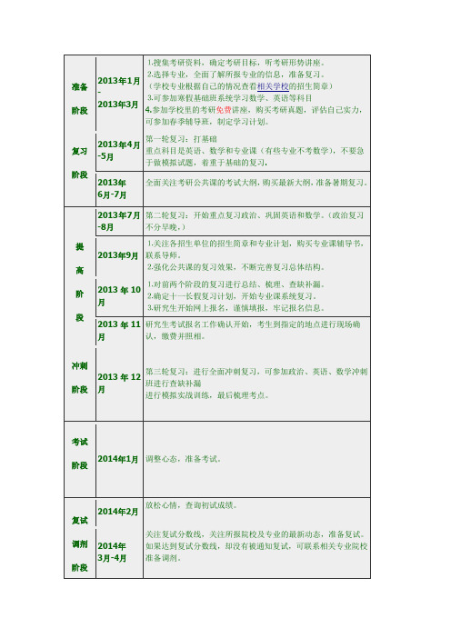 2014考研计划表