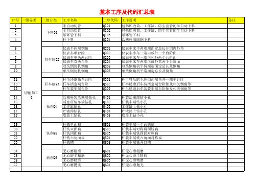 基本工序及代码汇总