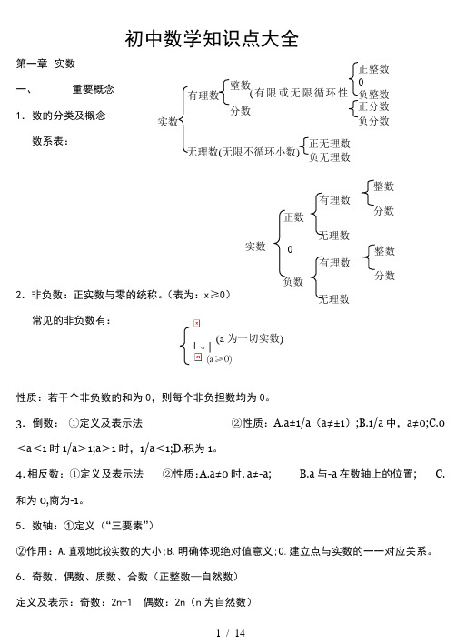 苏教版初中数学知识点总结(适合打印)