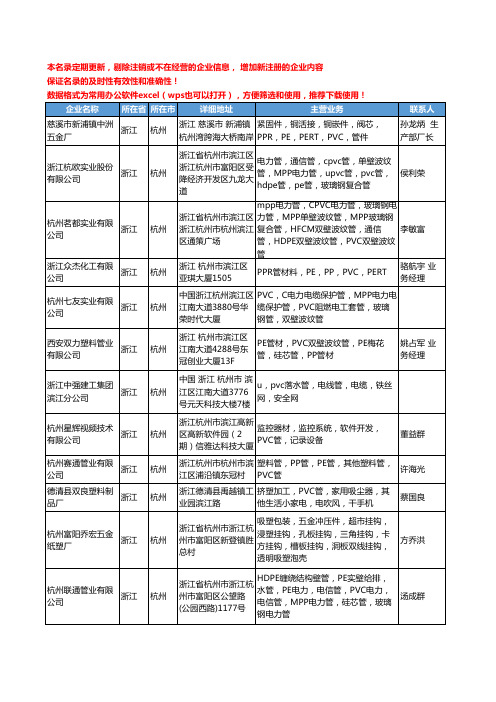 2020新版浙江省杭州PVC管工商企业公司名录名单黄页大全234家