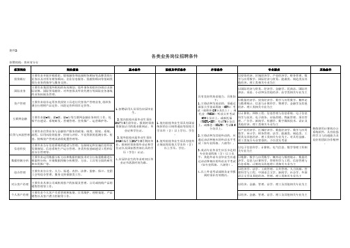 符合法规和
