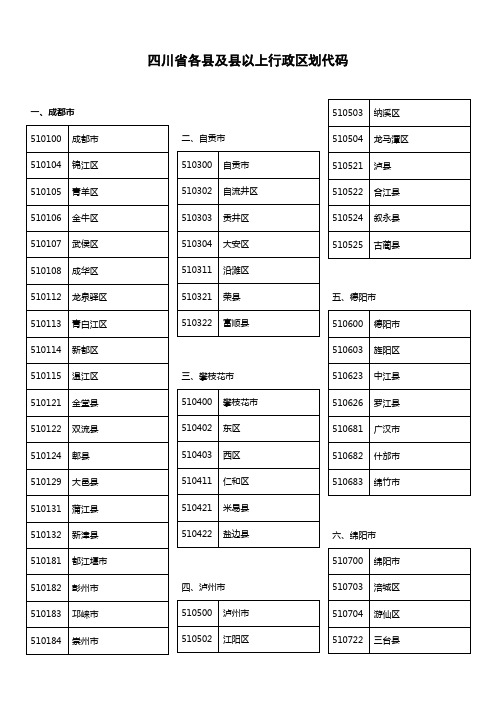 四川省各县及县以上行政区划代码