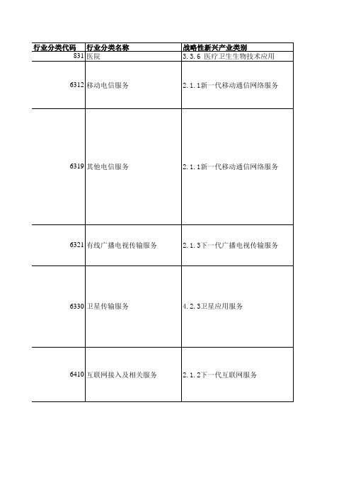 战略性新兴产业说明