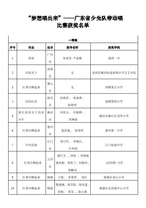 “梦想唱出来”——广东省少先队带动唱