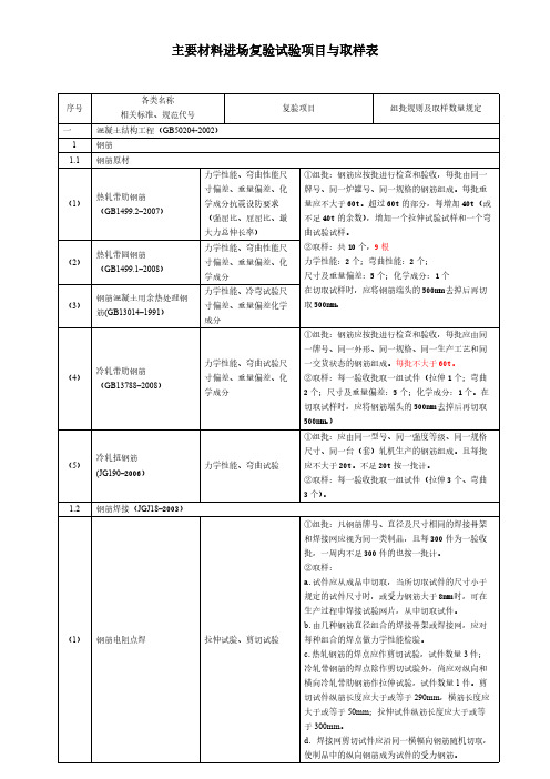 建筑工程检测试验技术管理规范JGJ-190-2010-推荐下载