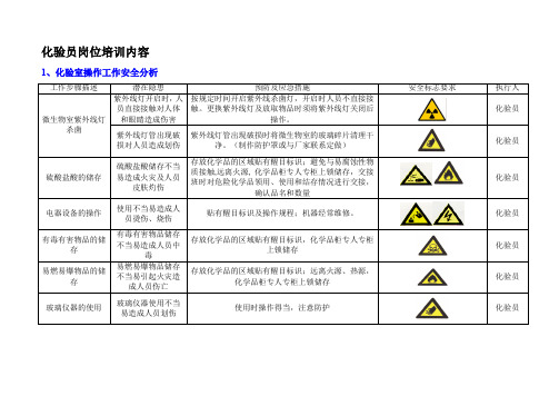 化验员岗位培训内容