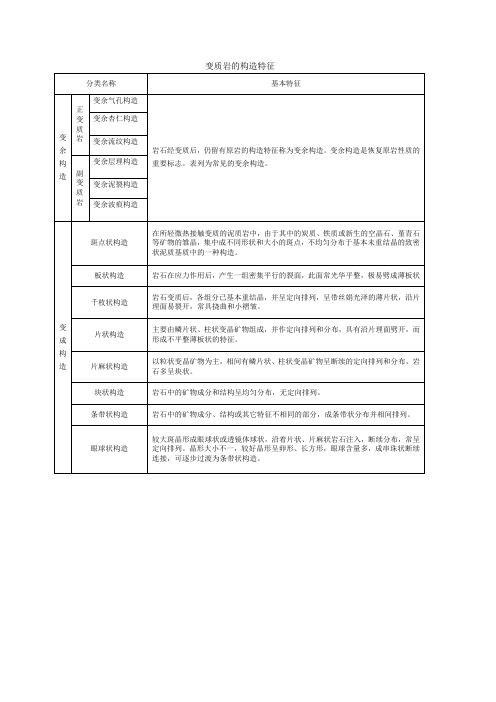 变质岩的构造特征