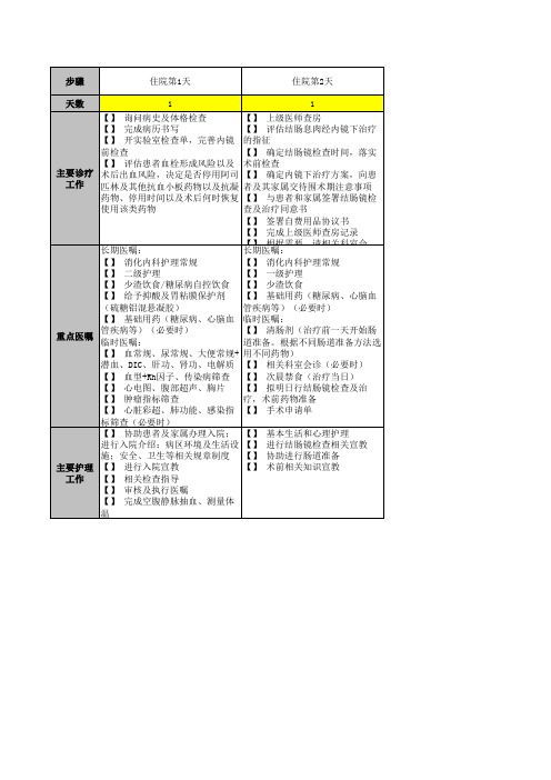 大肠息肉临床路径2019