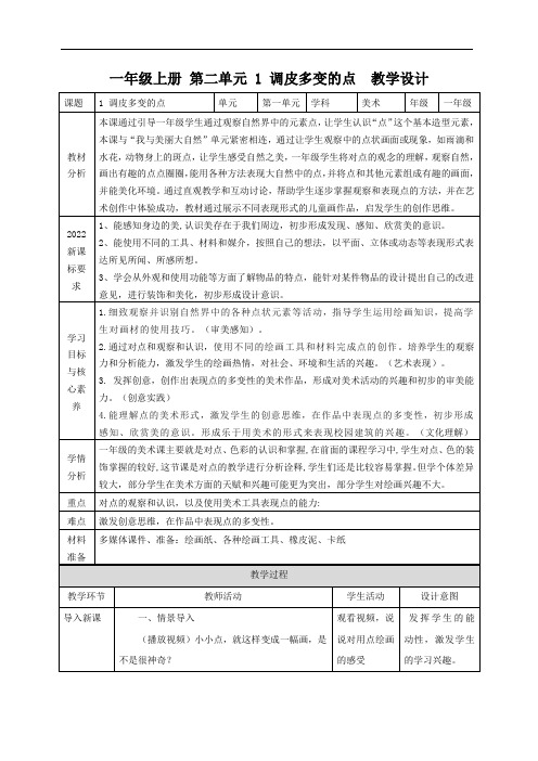 调皮多变的点(教案)-2024-2025学年人美版(2024)美术一年级上册