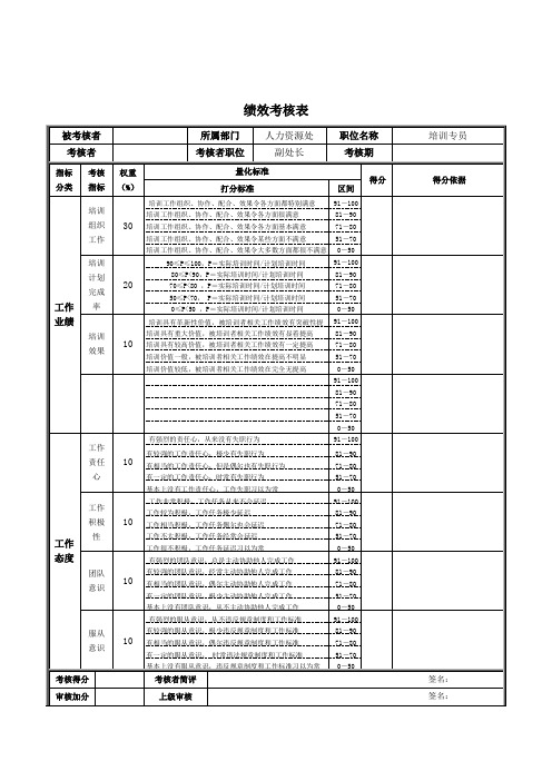 培训专员绩效考核表