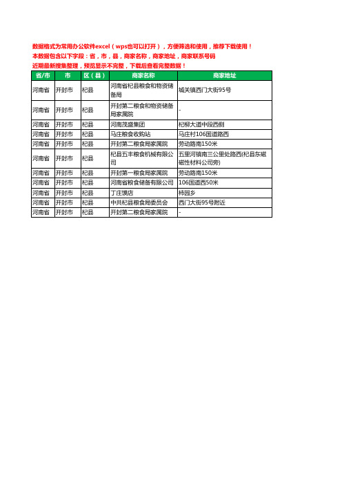 2020新版河南省开封市杞县粮食工商企业公司商家名录名单黄页联系电话号码地址大全11家