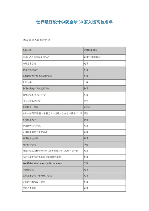 世界最好设计学院全球30家入围高校名单