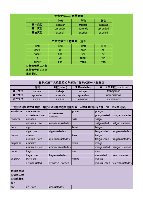 动词命令式规则