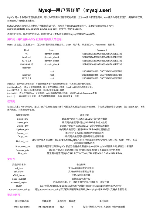 Mysql—用户表详解（mysql.user）