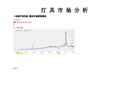 灯具市场行业数据分析