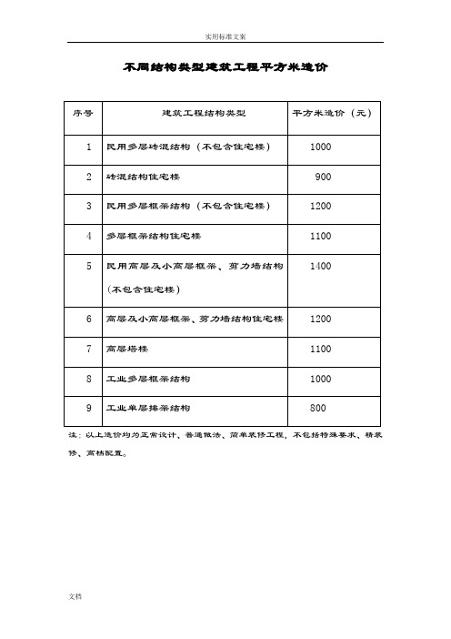 不同结构类型建筑工程平方米造价