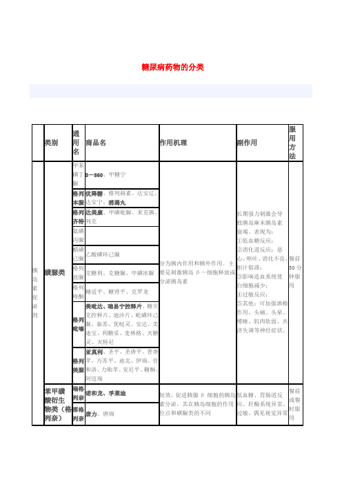 糖尿病药