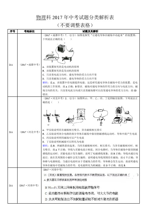 2017全国各地中考真题分类21.电与磁