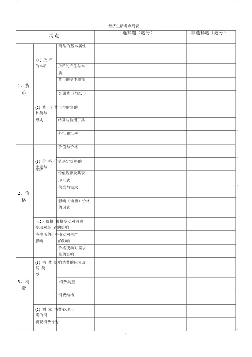 高中政治高考考点表