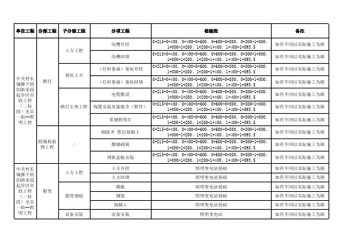 市政工程-项目划分